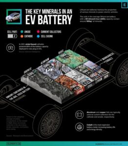 EV Battery